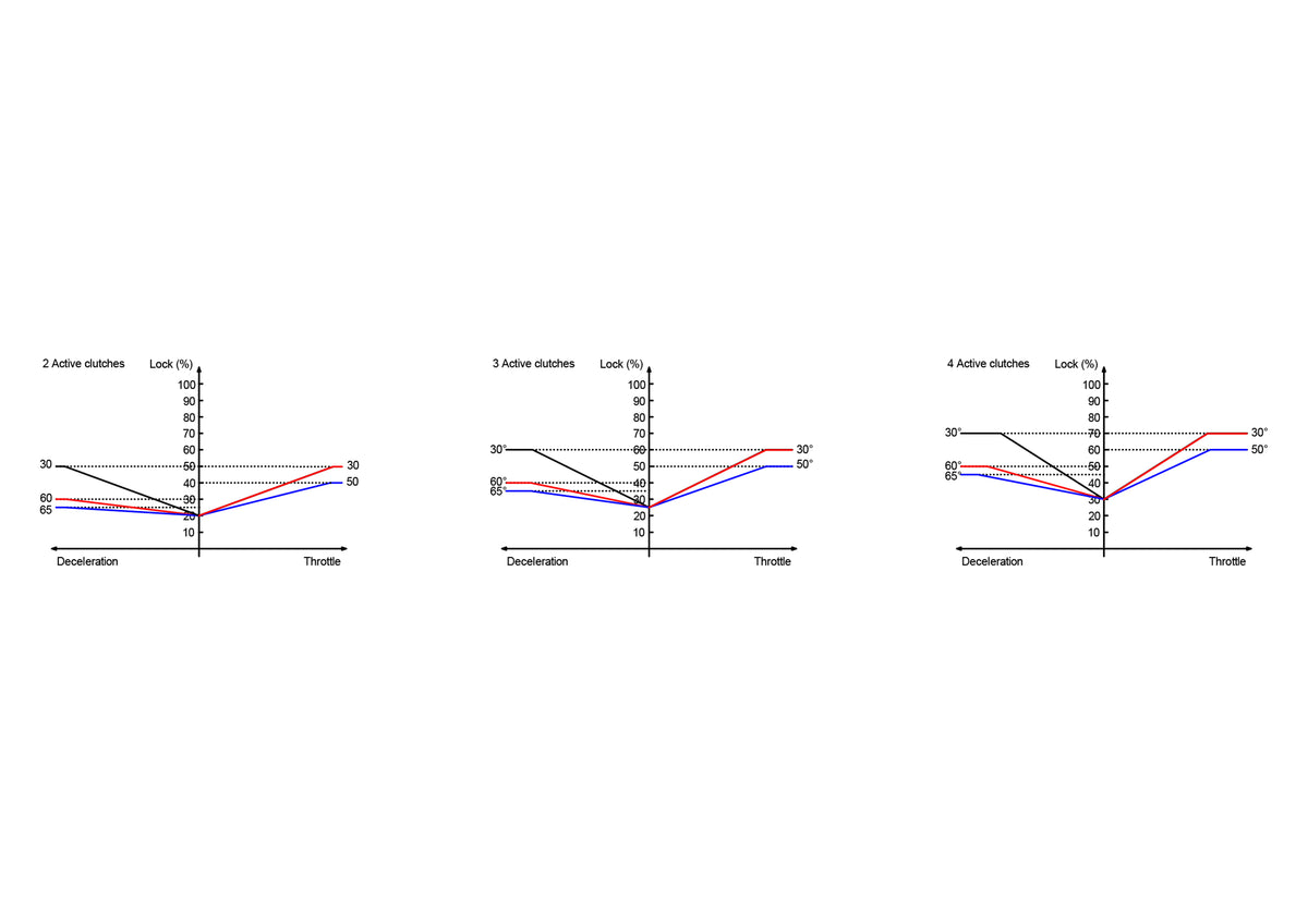 BMW small case LSD 168mm diagram of lock